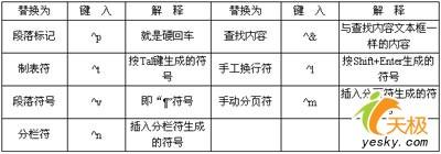 巧用WPS“查找和替换”功能提高工作效率(3)