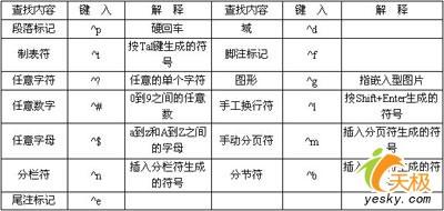 巧用WPS“查找和替换”功能提高工作效率(2)