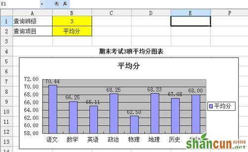 WPS表格制作教程（成绩分析表）