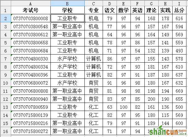 wps表格教程：用ET表格巧妙解决多条件下的成绩统计 山村教程