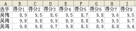 WPS表格教程：怎样让平均分更合理 山村教程