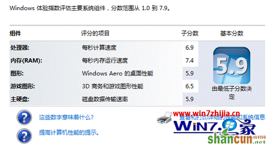 番茄花园win7 64位系统下详解系统分级功能以及如何关闭 山村