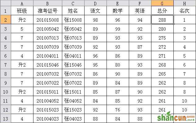 WPS表格教程：巧妙“定位”，打造成绩单 山村教程