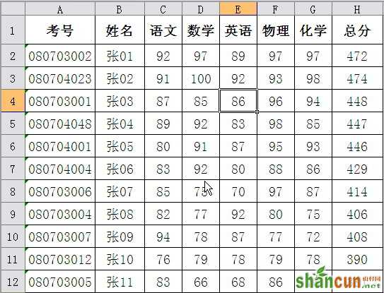 WPS表格高级筛选分析学生成绩 山村教程