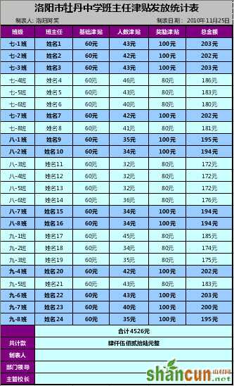 妙用WPS表格制作班主任津贴发放统计表模板 山村教程