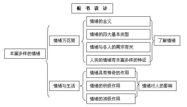 妙用WPS演示制作逻辑关系图 山村教程