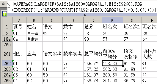 图4 各班前30%平均分.gif