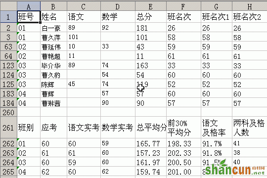 巧用WPS表格数组公式分析班级学生成绩 山村教程