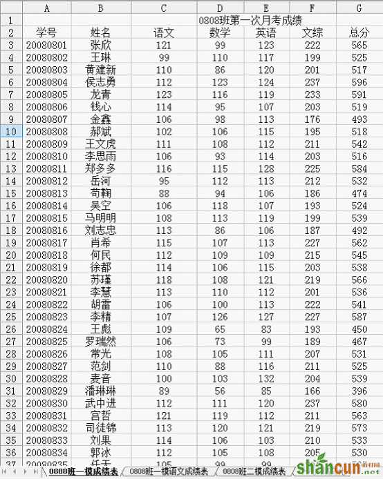 巧用WPS表格综合分析学生成绩信息 山村教程