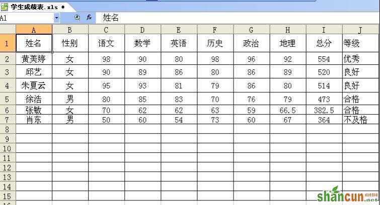 WPS表格教程：快速统计学生成绩 山村教程