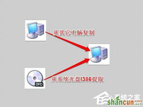 Win7系统中Netcfg.hlp是什么？宽带连接找不到netcfg.hlp怎么办？