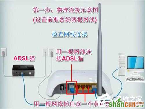 Win7宽带连接找不到netcfg.hlp怎么办？ 山村