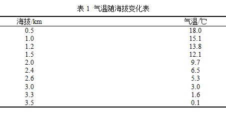 地理教学中使用WPS表格分析趋势数据 山村教程