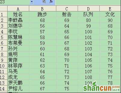 WPS表格技巧：巧用条件格式查找重复数据 山村教程