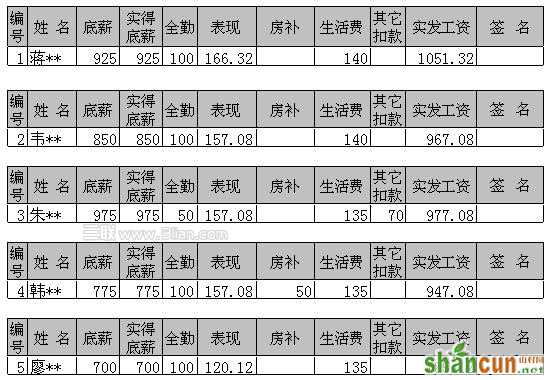 利用WPS表格制作工资条成绩条 山村教程