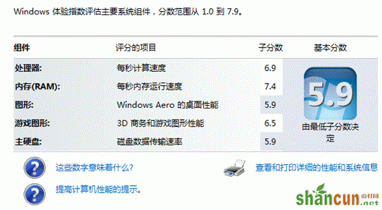 Windows 7下如何开启与关闭系统分级功能 山村