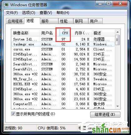 Win7系统CPU使用率100怎么办？