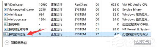 Win7系统System Idle Process占用率高的解决方法