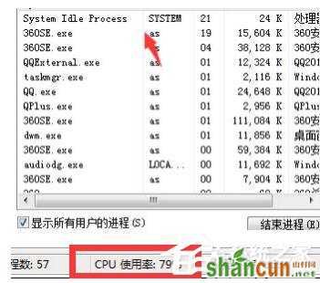 Win7系统System Idle Process占用率高的解决方法