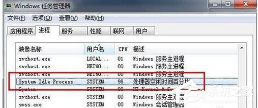 Win7系统System Idle Process占用率高怎么办 山村