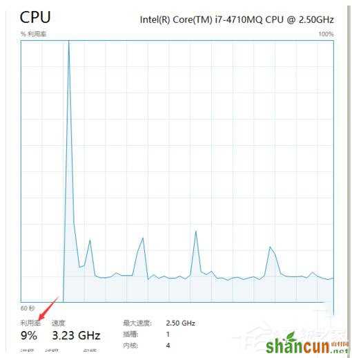 Win7系统System Idle Process占用率高的解决方法