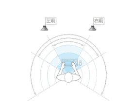 如何开启win7电脑的四声道？