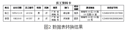 WPS表格教程 如何实现数据转换