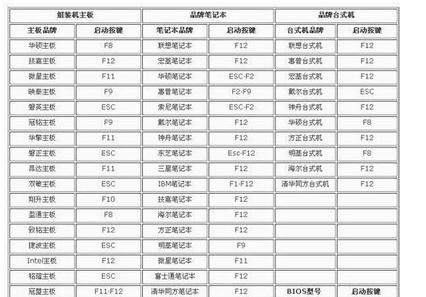 win7系统关机后电脑鼠标灯还在亮怎么办 山村