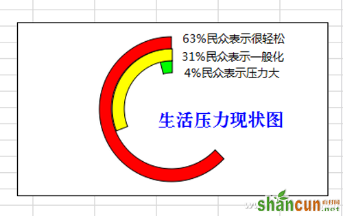 wps用C型环清晰表达占比 山村