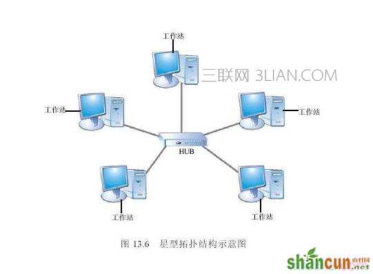 win7共享设置访问密码 山村