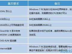 台式电脑怎么重装系统win7