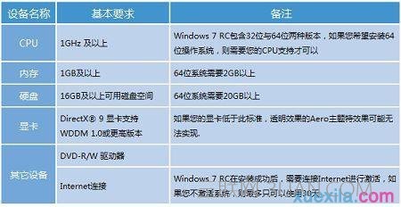 win7电脑怎么重装系统   山村