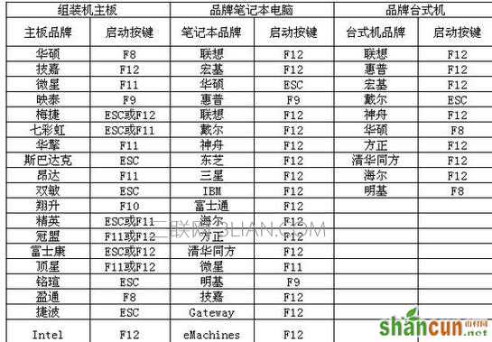 怎么用U盘安装win7系统