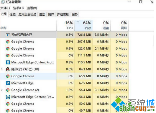 Win7系统chrome浏览器占用200多M内存如何优化   山村