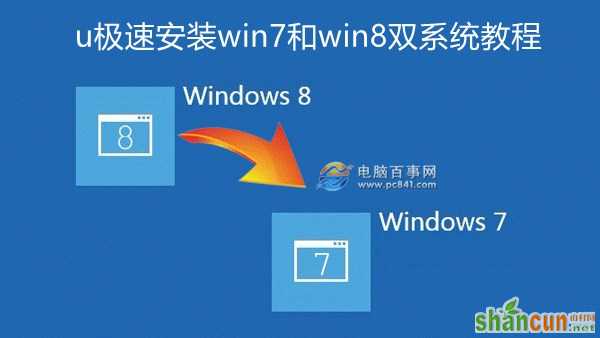 win7和win8双系统怎么安装 u极速安装win7和win8双系统教程