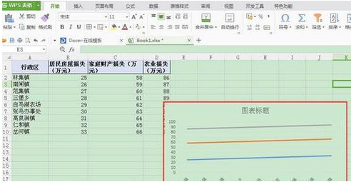 wps表格制作折线图教程