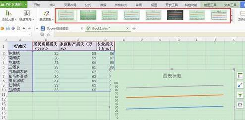 wps表格如何制作折线图