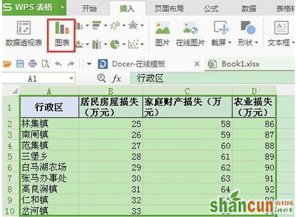 wps表格如何制作折线图教程