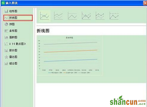 wps表格制作折线图