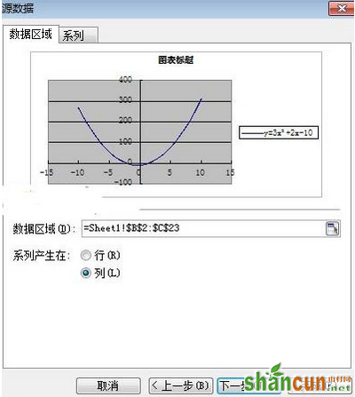 wps表格画函数曲线图