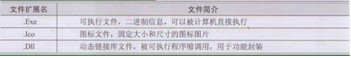 全面认识Win7系统文件的多种类型