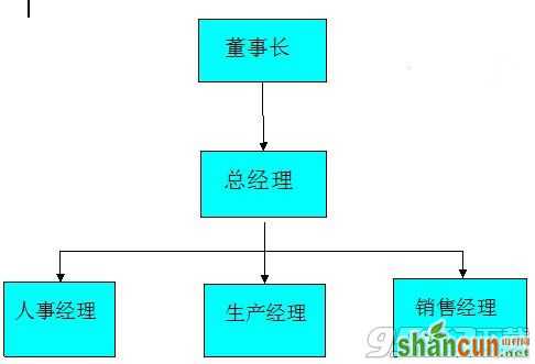 WPS文字怎么插入结构图 WPS文字轻松插入结构图步骤