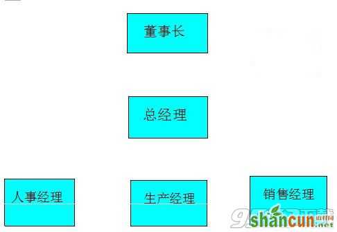 WPS文字怎么插入结构图 WPS文字轻松插入结构图步骤