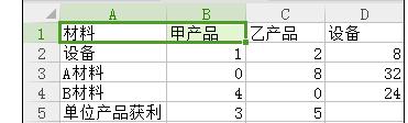 wps表格如何实现规划求解运算 山村