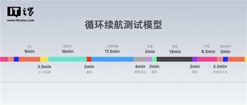 魅族note9续航怎么样 魅族note9电池耐用耗电吗