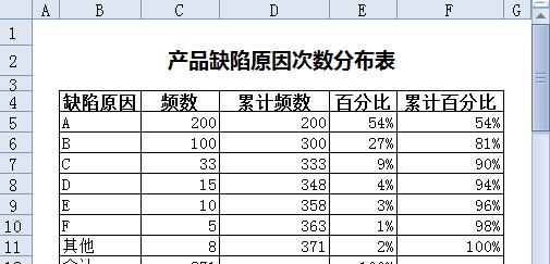 WPS表格怎样制作帕累托图 山村