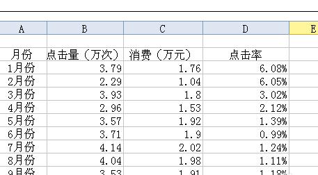 wps表格如何添加两个纵坐标 山村