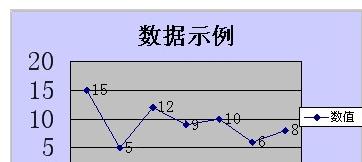 wps表格怎样如何美化图表 山村