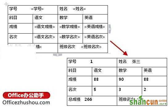 如何利用WPS文字中邮件合并功能批量打印成绩表、工资表