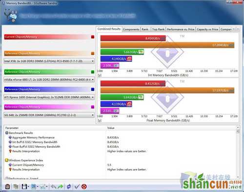 32位Windows7系统使用4G内存破解教程